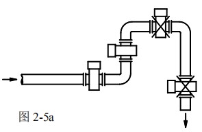 化工管道流量計安裝方式圖一