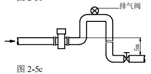 化工管道流量計安裝方式圖三